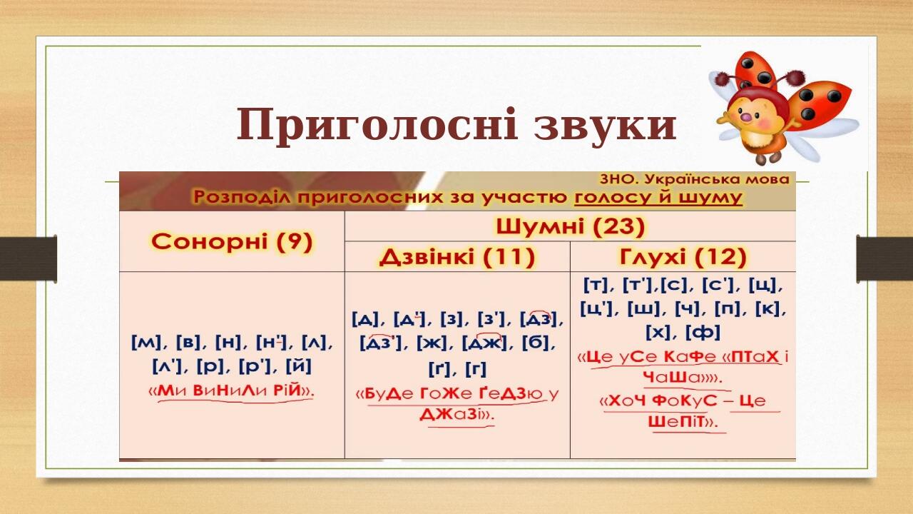 Презентація "Звуки мови і звуки мовлення" | Презентація. Українська мова