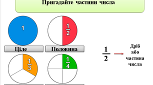 Дроби. Знаходження частини від числа. Розв'язування задач.
