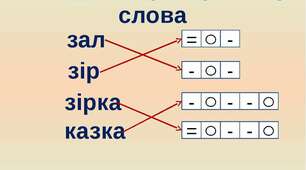 Вправляння у звуковому аналізі слів.