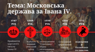 Візуальна розробка до теми: Московська держава за правління Івана IV (Грозного)