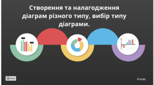 Розробка уроку інформатики у 9 класі "Створення та налагодження діаграм різного типу, вибір типу діаграми"