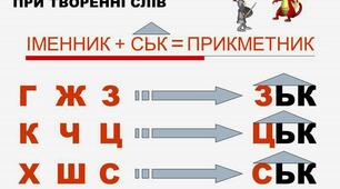 Зміни приголосних при словотворенні