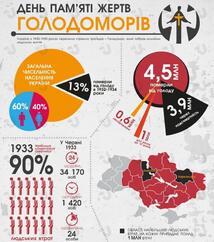 Інтернет-ресурси для створення інфографіки до уроку — Журнал «На Урок»