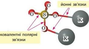 Хімічний зв`язок (1 частина)