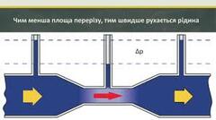 Рівновага та рух рідини та газу. Підіймальна сила крила