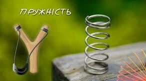 Сила пружності