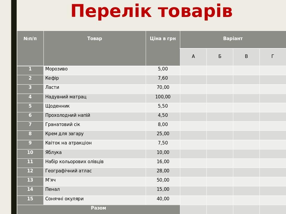 Перелік товарів №п/п Товар Ціна в грн Варіант А Б В Г 1 Морозиво 5,00         2 Кефір 7,60         3 Ласти 70,00         4 Надувний матрац 100,00  ...