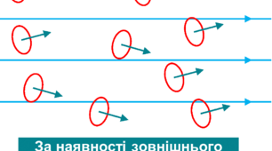 Магнітні властивості речовин. Діа-, пара- і феромагнетики