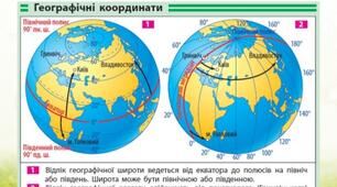 Земля на плані та карті