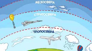 Атмосфера - готуємося до ЗНО - лекція 1