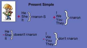 Wider World 1 Unit 3 Present Simple Group A (affirmative +negative)