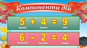 (Копія) Компоненти додавання і віднімання