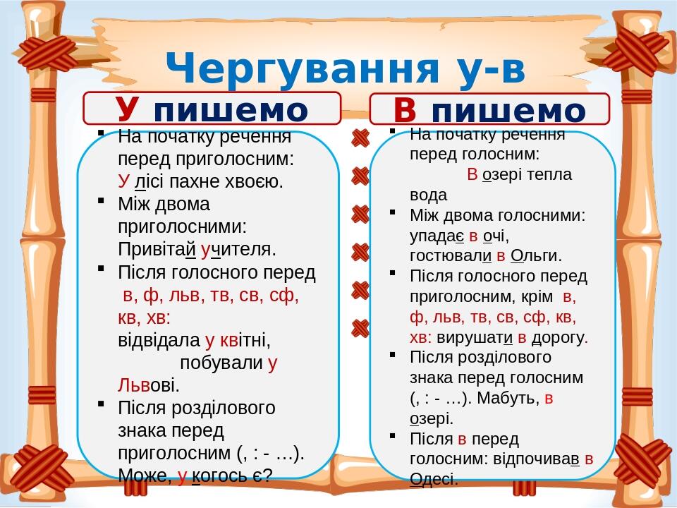Чергування у-в У пишемо На початку речення перед приголосним: У лісі пахне хвоєю. Між двома приголосними: Привітай учителя. Після голосного перед в...