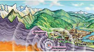 Землетруси