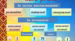 Правила Види речень