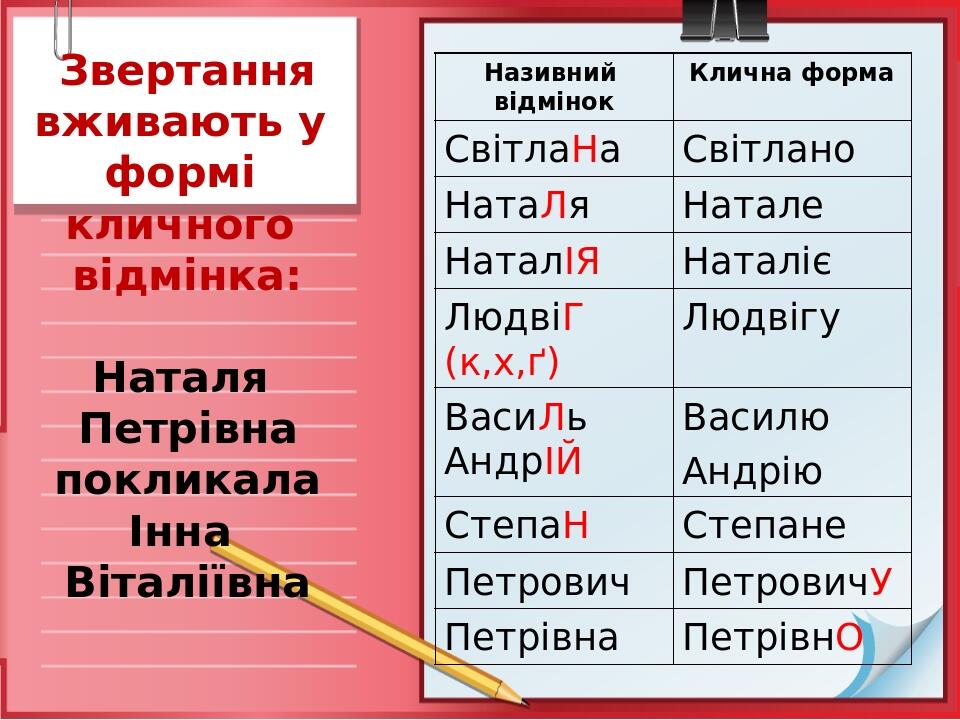 Звертання вживають у формі кличного відмінка: Наталя Петрівна покликала Інна Віталіївна