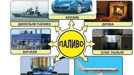 Питома теплота згоряння палива 2