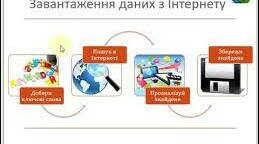 Практична робота: Завантаження даних з Інтернету. Авторське право.