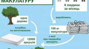 Всесвітній день вторинної переробки