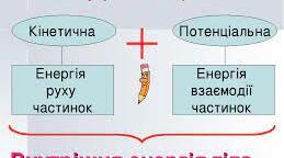 Внутрішня енергія
