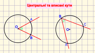 Вписані та центральні кути