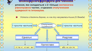 9 клас. Сімейне навчання. Українська мова.Складносурядне речення