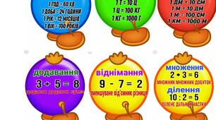 Математична гусениця (оформлення класу)