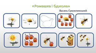 Мнемотаблиця "Ромашка і бджола"