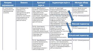 Внутрішня системи якості освіти