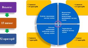 Внутрішня системи якості освіти