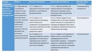 Внутрішня системи якості освіти