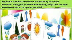 "Чарівне коло» за методикою Марії Монтессорі.