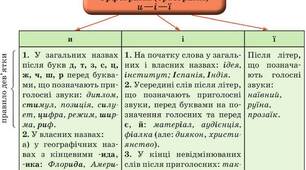 Написання е, и, іу словах іншомовного похоження