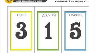 Начальна гра "Склад трицифрового числа"