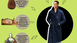 Постер "7 фактів про Григорія Сковороду"