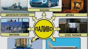 Самостійна робота з теми «Теплота згоряння палива.  Коефіцієнт корисної дії нагрівника» 7-А