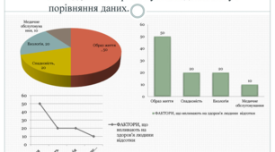 9-А Створення та налагодження діаграм різного типу, вибір типу діаграми.