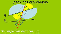 Кути утворені при перетині двох прямих січною