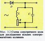 Коливальний контур. Виникнення електромагнітних коливань у коливальному контурі - Кабінет фізики. Солотвинський НВК