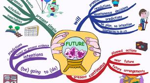 The Future: will/ going to/ Present Continuous.