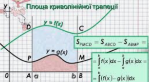 24.  Інтеграл на ЗНО. Частина 2