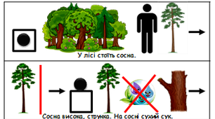 Мнемотехніка. Оповідка "Сова". Звук [с]