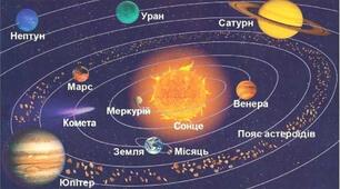 Сонячна система.Навчальний проєкт "Наш дім-Сонячна система."