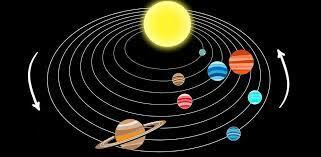 Почему орбиты всех планет Солнечной системы лежат в одной плоскости? — SunPlanets.info