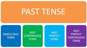 Past Tenses