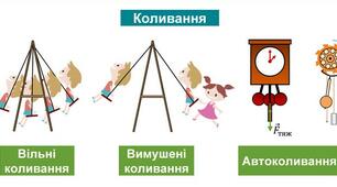 Коливальний рух. Розв’язування задач