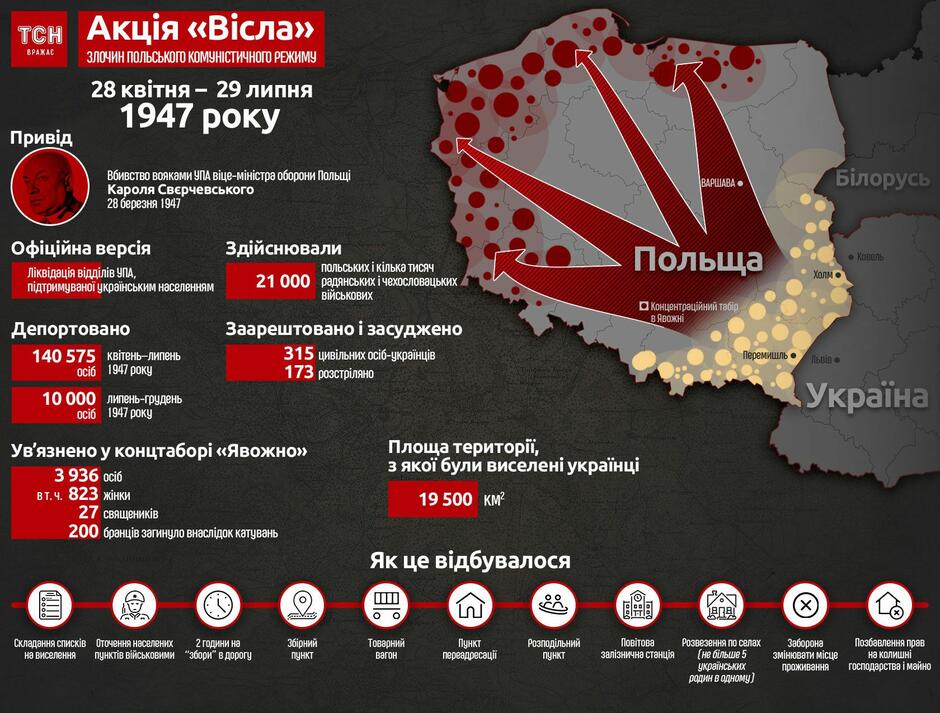 Відновлення політики радянізації в західних областях України. Український визвольний рух у 1944 - 1950-х рр. Р.Шухевич. Операції "Вісла" та "Захід".: Операції "Вісла" та "Захід".