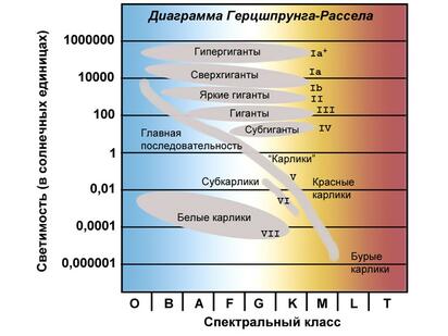 Звёздный свет