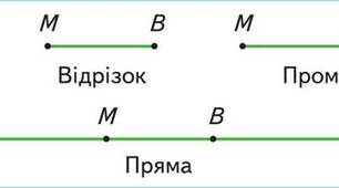 (Копія)  Діагностична робота. Відрізок. Промінь. Пряма.Координатний промінь. Діаграми. Кути.