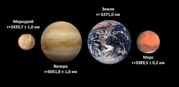 Какая планета земной группы самая маленькая, а какая — самая большая? — SunPlanets.info